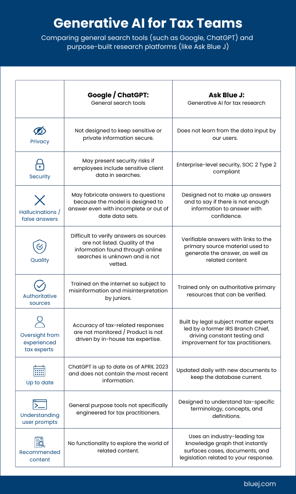 General Purpose vs PurposeBuilt LLMs How Do They Differ?
